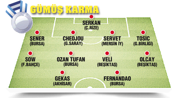 Spor toto Süper Lig'de ilk yarı böyle geçti...